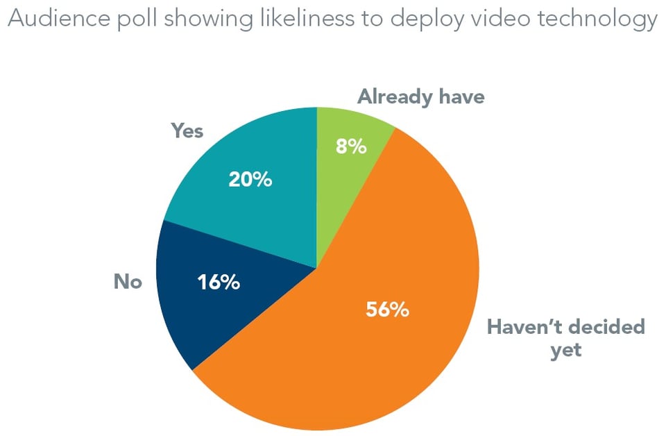 poll-deploy-video-technology